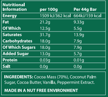 Nutritional information