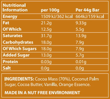 Nutritional information